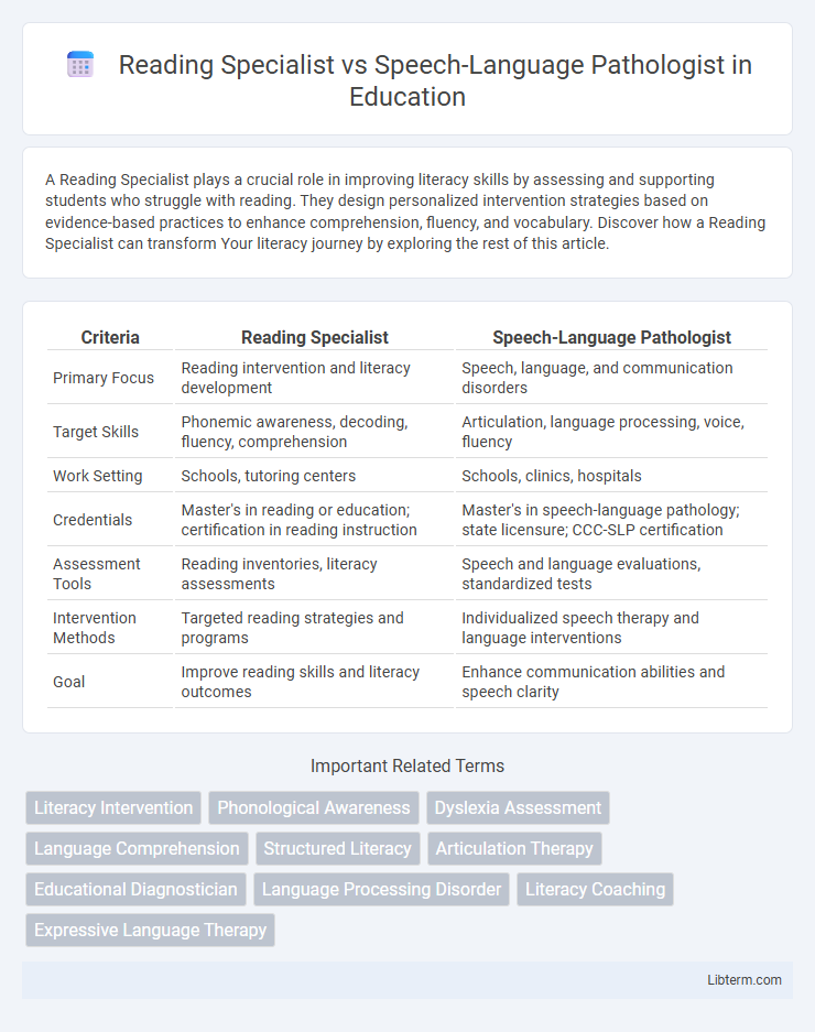 Speech-Language Pathologist vs Reading Specialist in Education - What is The Difference?