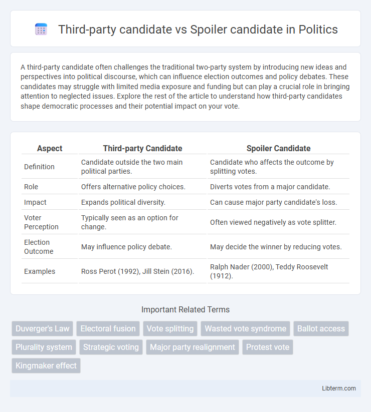 Spoiler candidate vs Third-party candidate in Politics - What is The Difference?