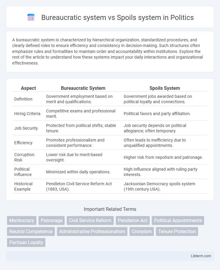 Spoils system vs Bureaucratic system in Politics - What is The Difference?
