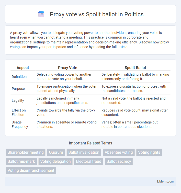 Spoilt ballot vs Proxy vote in Politics - What is The Difference?