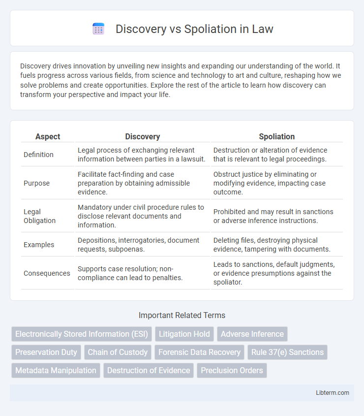 Spoliation vs Discovery in Law - What is The Difference?