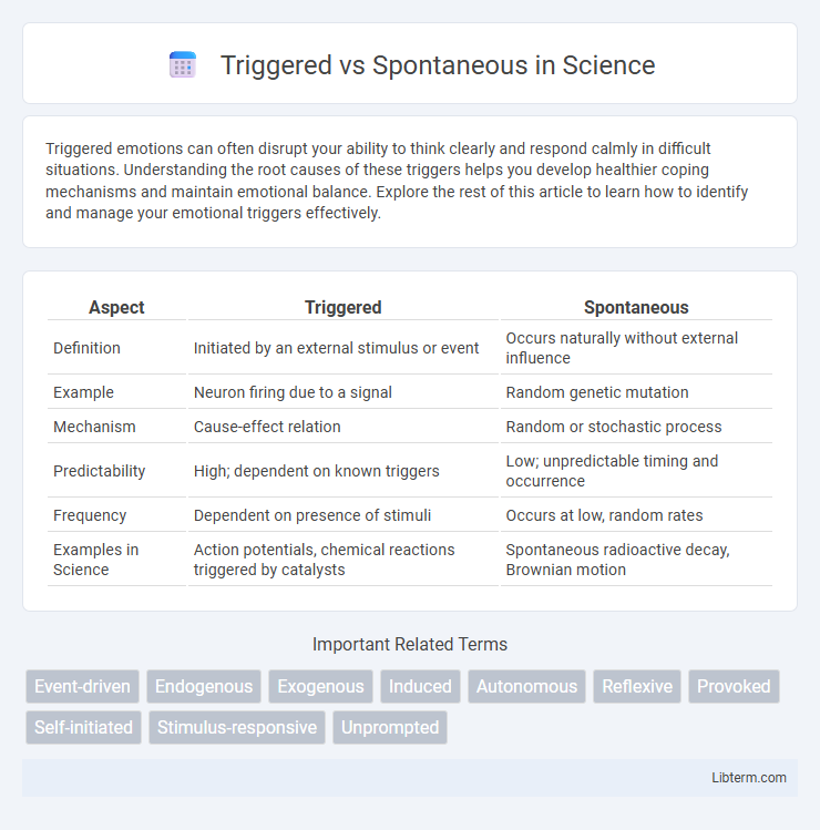 Spontaneous vs Triggered in Science - What is The Difference?