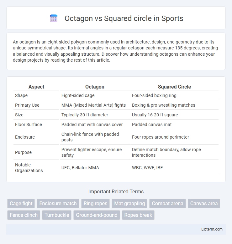 Squared circle vs Octagon in Sports - What is The Difference?