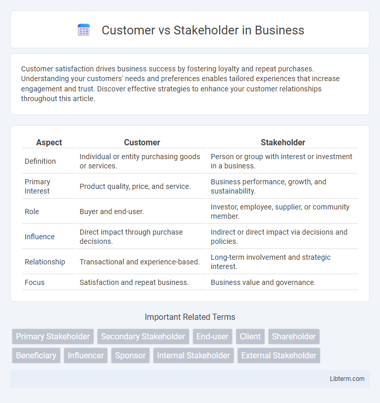 Stakeholder vs Customer in Business - What is The Difference?
