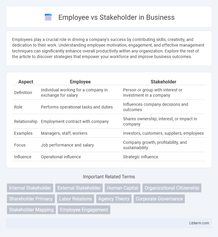 Stakeholder vs Employee in Business - What is The Difference?