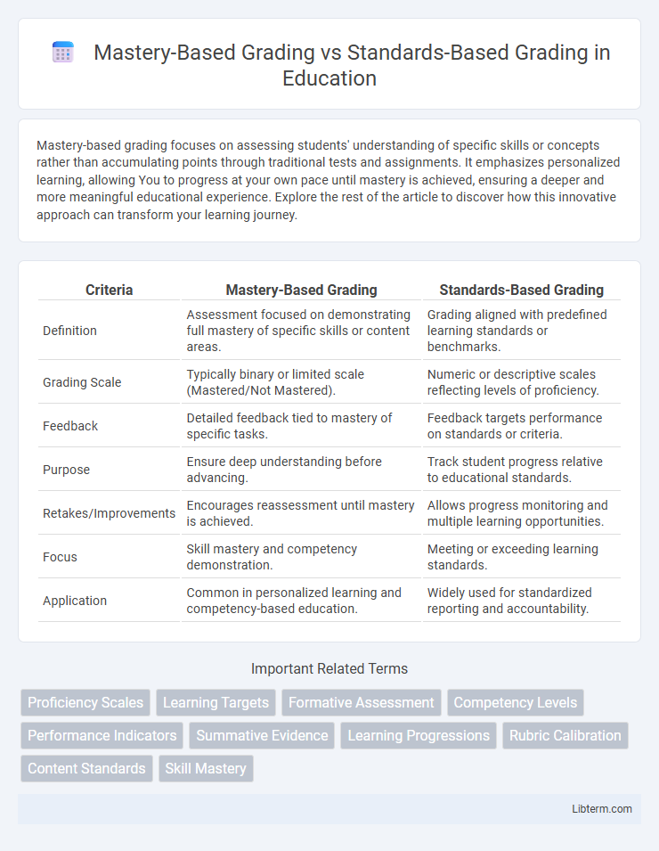 Standards-Based Grading vs Mastery-Based Grading in Education - What is The Difference?