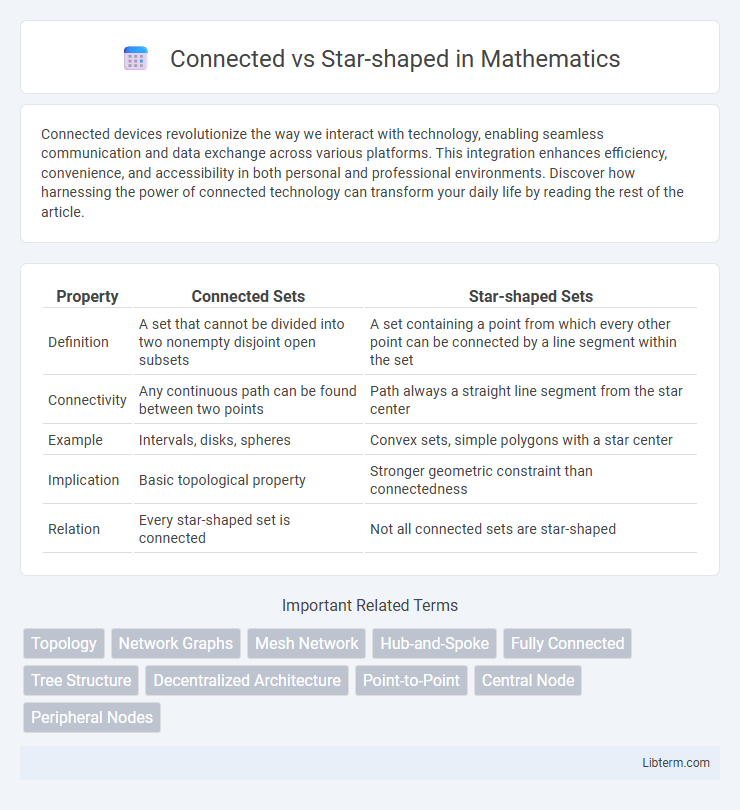 Star-shaped vs Connected in Mathematics - What is The Difference?