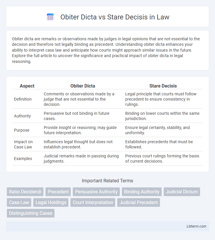 Stare Decisis vs Obiter Dicta in Law - What is The Difference?