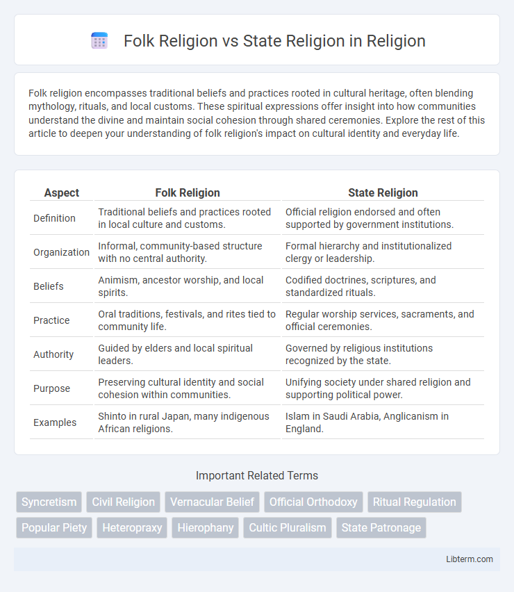 State Religion vs Folk Religion in Religion - What is The Difference?