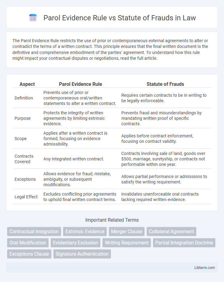 Statute of Frauds vs Parol Evidence Rule in Law - What is The Difference?