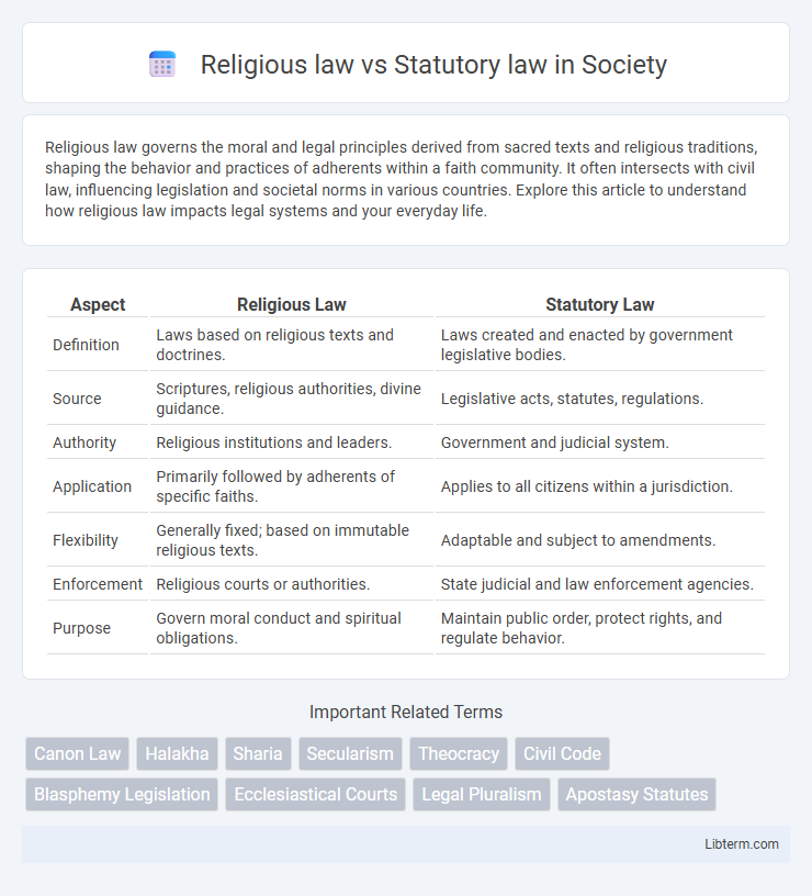 Statutory law vs Religious law in Society - What is The Difference?