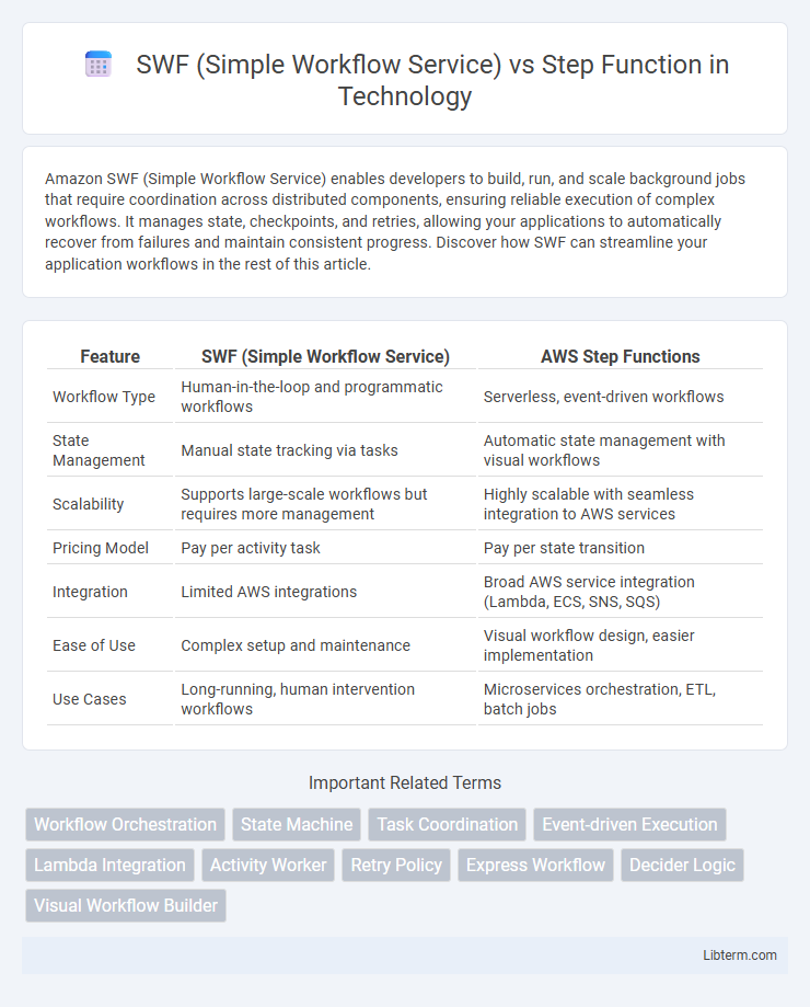 Step Function vs SWF (Simple Workflow Service) in Technology - What is The Difference?