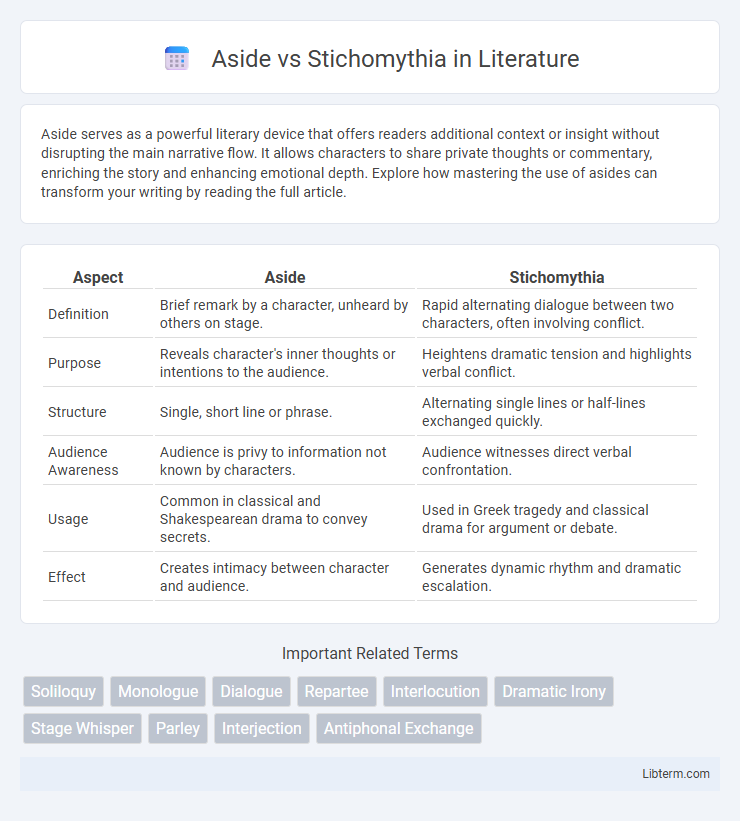 Stichomythia vs Aside in Literature - What is The Difference?