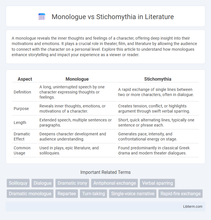 Stichomythia vs Monologue in Literature - What is The Difference?