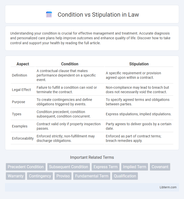 Stipulation vs Condition in Law - What is The Difference?