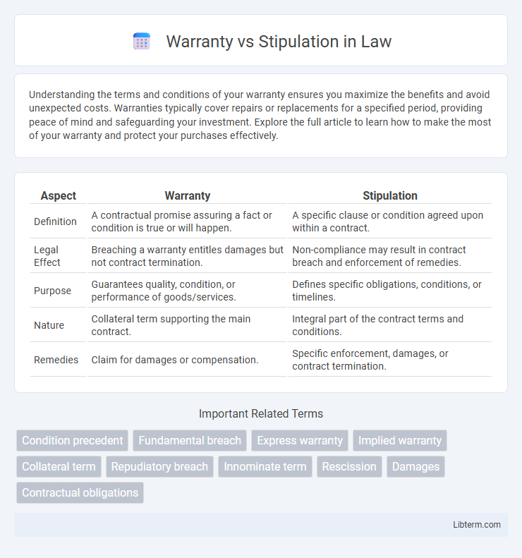 Stipulation vs Warranty in Law - What is The Difference?