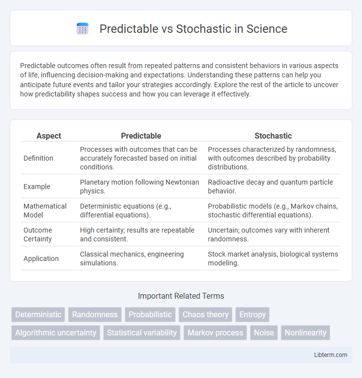 Stochastic vs Predictable in Science - What is The Difference?