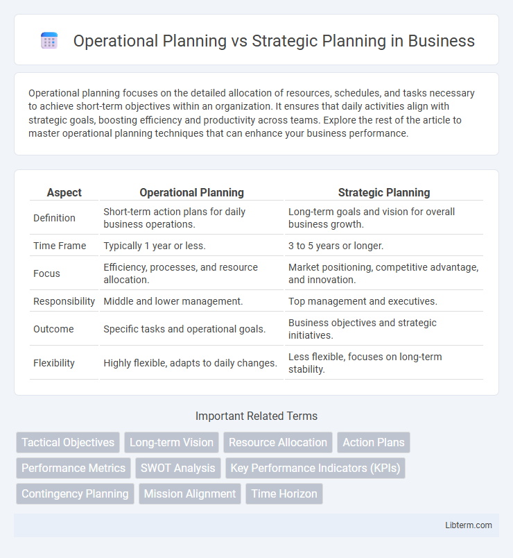Strategic Planning vs Operational Planning in Business - What is The Difference?