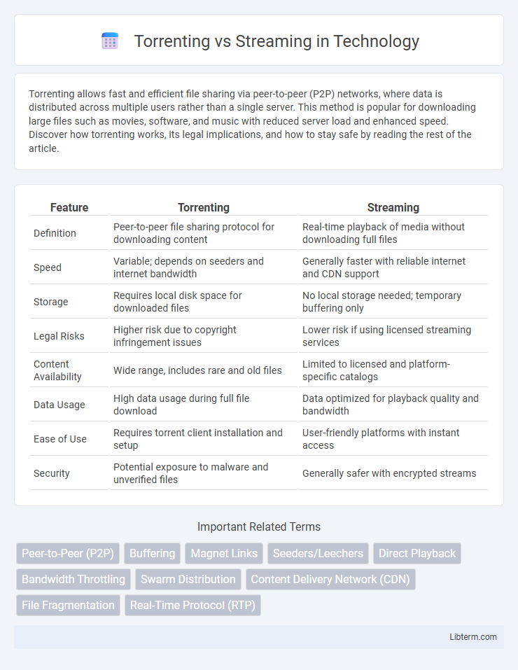Streaming vs Torrenting in Technology - What is The Difference?