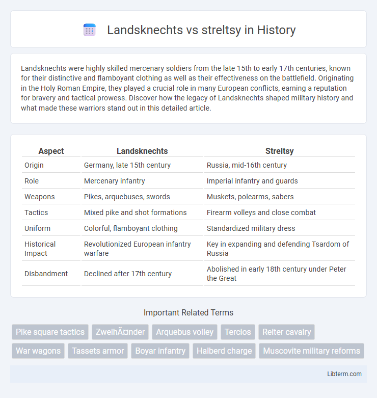 streltsy vs Landsknechts in History - What is The Difference?