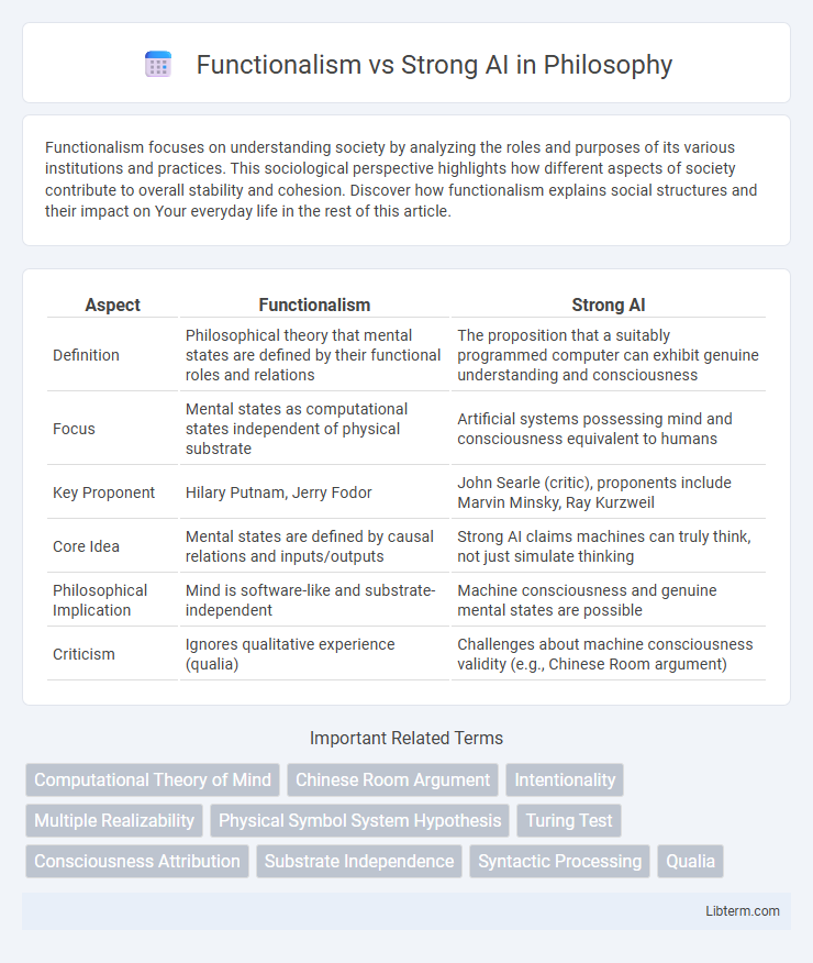 Strong AI vs Functionalism in Philosophy - What is The Difference?