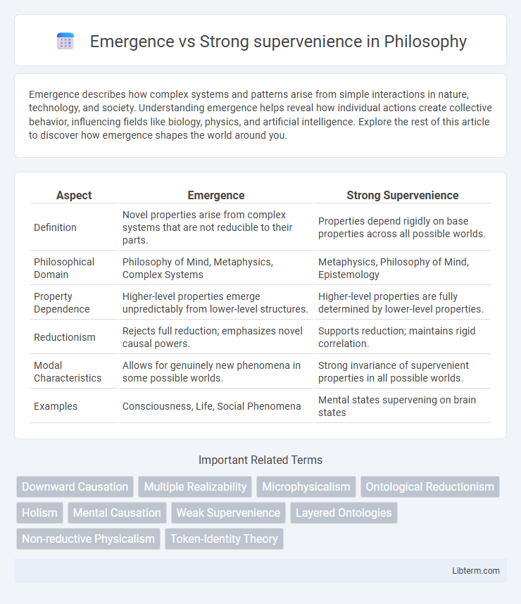Strong supervenience vs Emergence in Philosophy - What is The Difference?