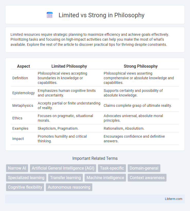 Strong vs Limited in Philosophy - What is The Difference?
