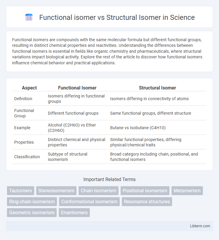 Structural Isomer vs Functional isomer in Science - What is The Difference?