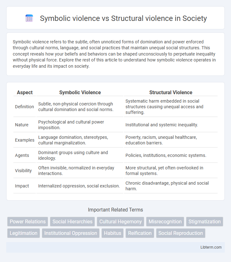 Structural violence vs Symbolic violence in Society - What is The Difference?