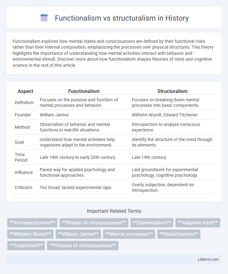 structuralism vs Functionalism in History - What is The Difference?