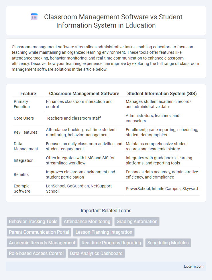 Student Information System vs Classroom Management Software in Education - What is The Difference?