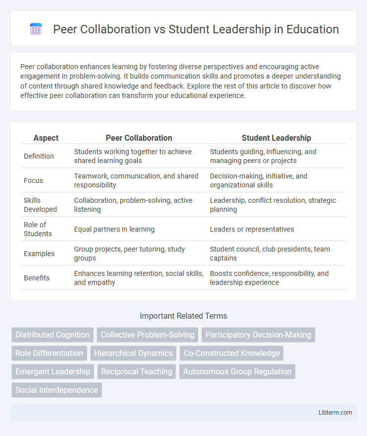 Student Leadership vs Peer Collaboration in Education - What is The Difference?