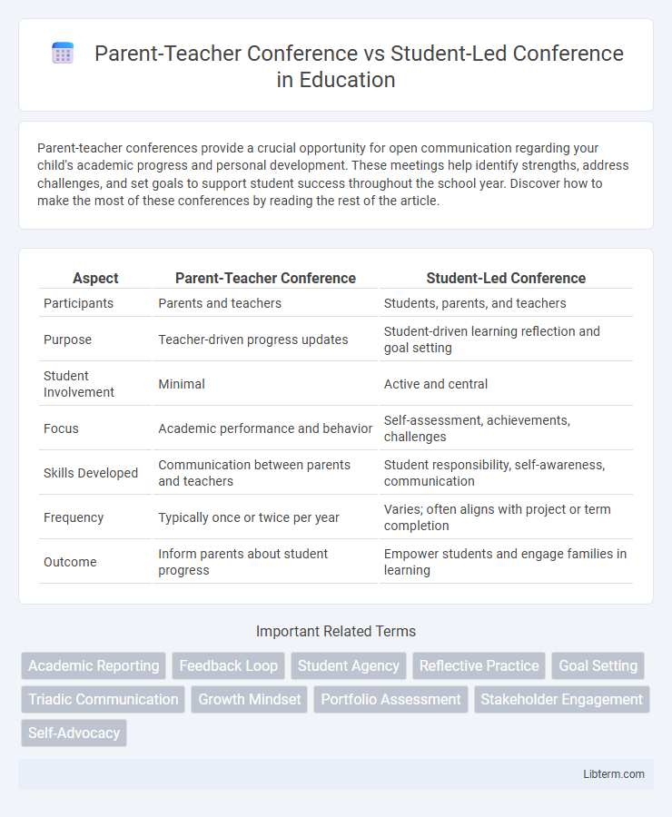 Student-Led Conference vs Parent-Teacher Conference in Education - What is The Difference?