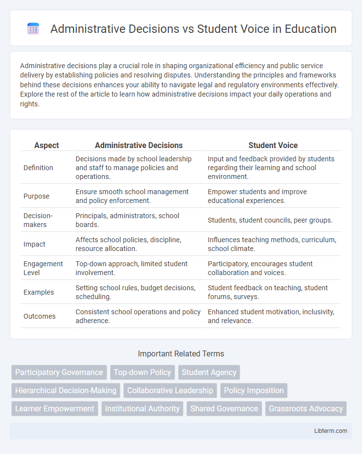 Student Voice vs Administrative Decisions in Education - What is The Difference?