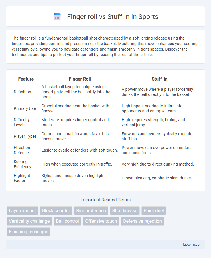 Stuff-in vs Finger roll in Sports - What is The Difference?