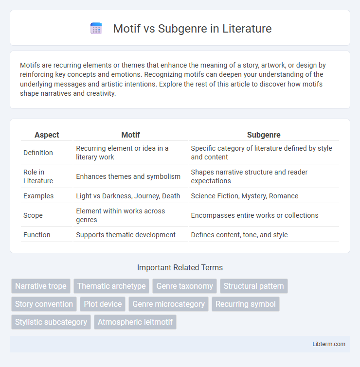 Subgenre vs Motif in Literature - What is The Difference?