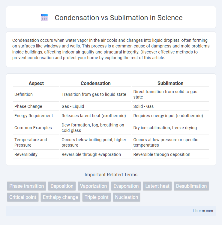 Sublimation vs Condensation in Science - What is The Difference?