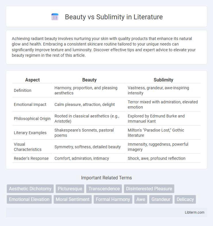 Sublimity vs Beauty in Literature - What is The Difference?