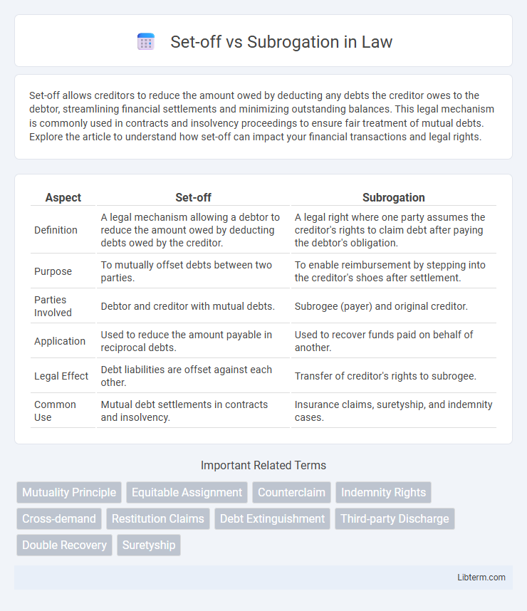Subrogation vs Set-off in Law - What is The Difference?