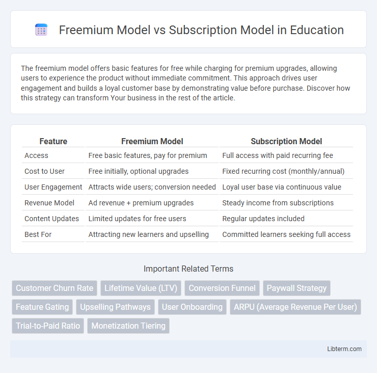 Subscription Model vs Freemium Model in Education - What is The Difference?