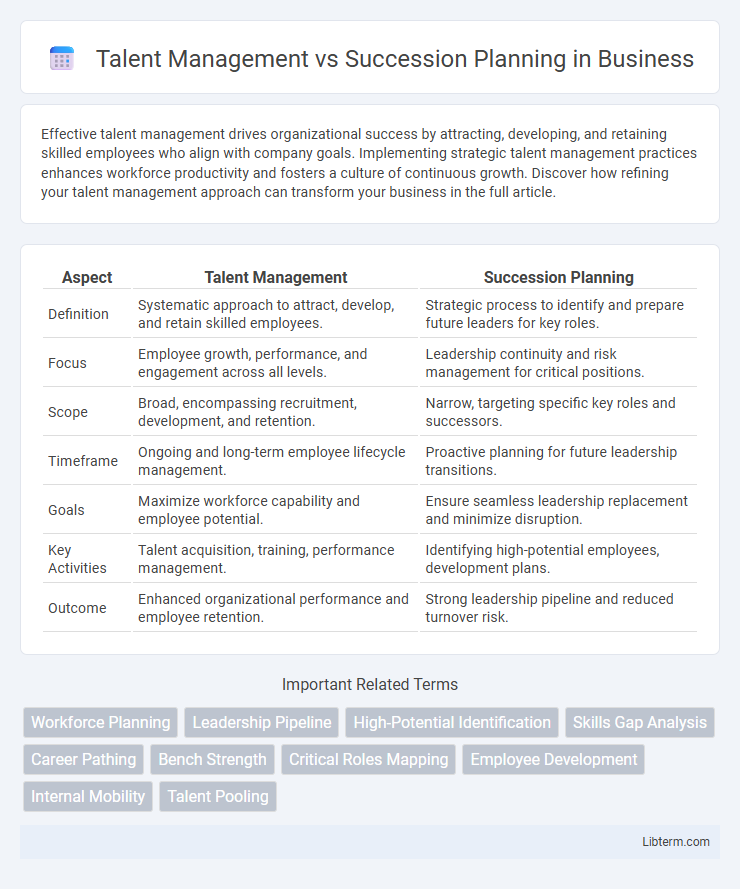 Succession Planning vs Talent Management in Business - What is The Difference?