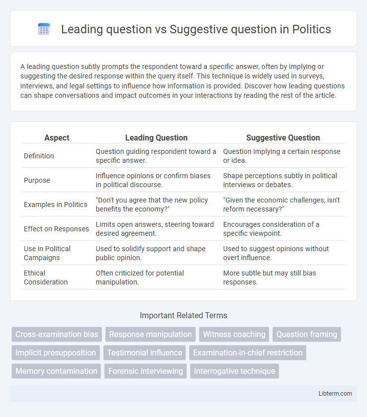 Suggestive question vs Leading question in Politics - What is The Difference?