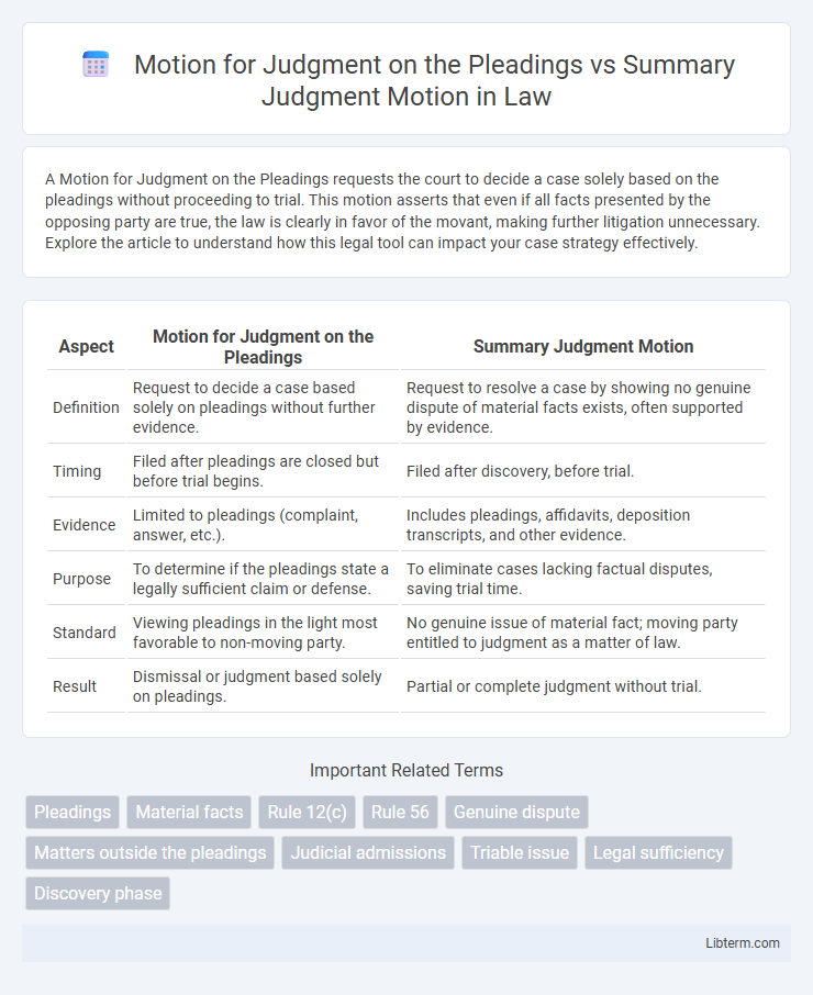 Summary Judgment Motion vs Motion for Judgment on the Pleadings in Law - What is The Difference?