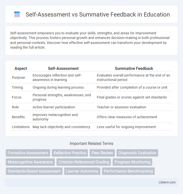 Summative Feedback vs Self-Assessment in Education - What is The Difference?