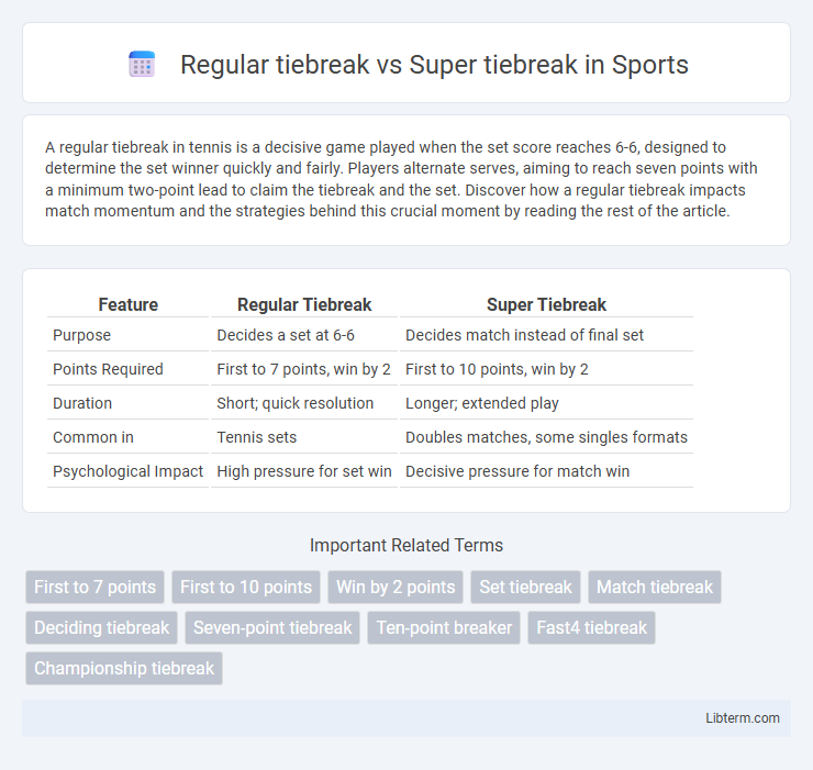 Super tiebreak vs Regular tiebreak in Sports - What is The Difference?