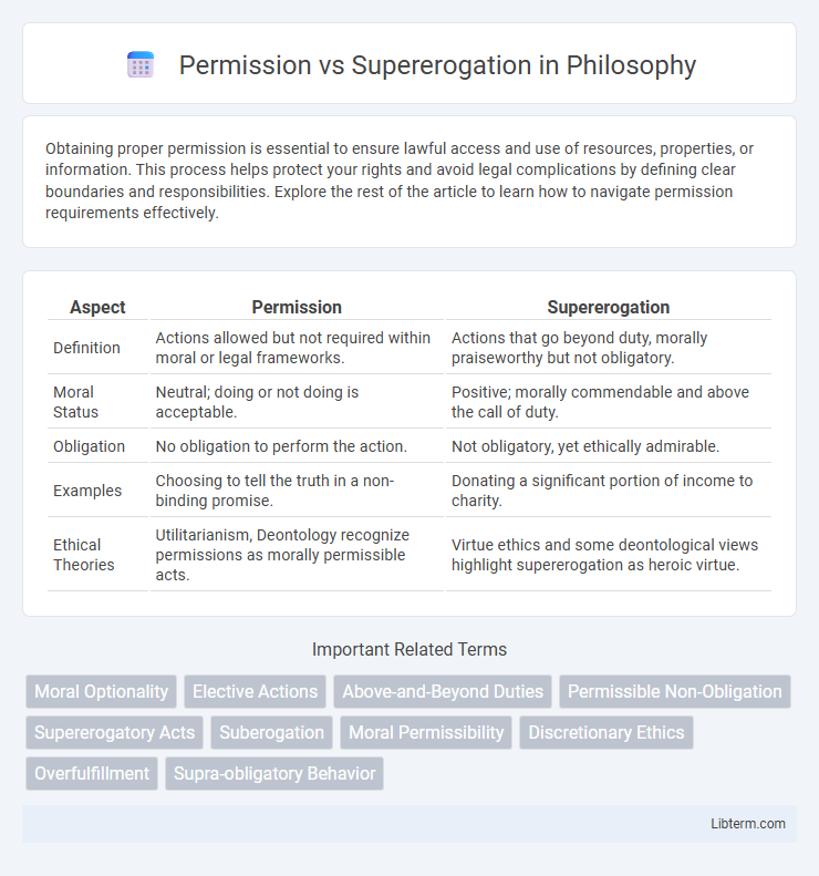 Supererogation vs Permission in Philosophy - What is The Difference?