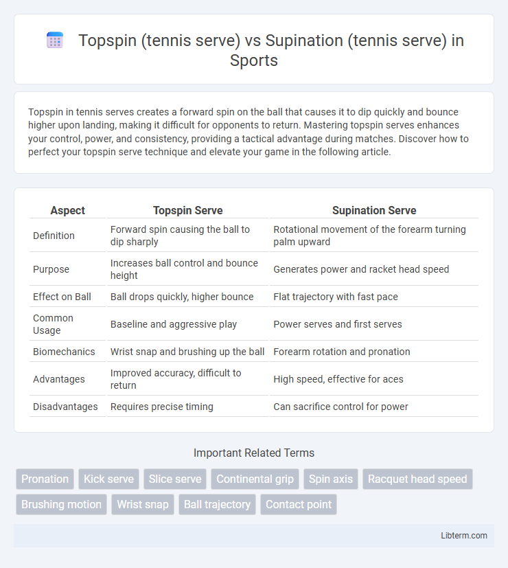 Supination (tennis serve) vs Topspin (tennis serve) in Sports - What is The Difference?
