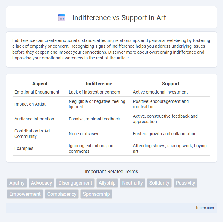 Support vs Indifference in Art - What is The Difference?