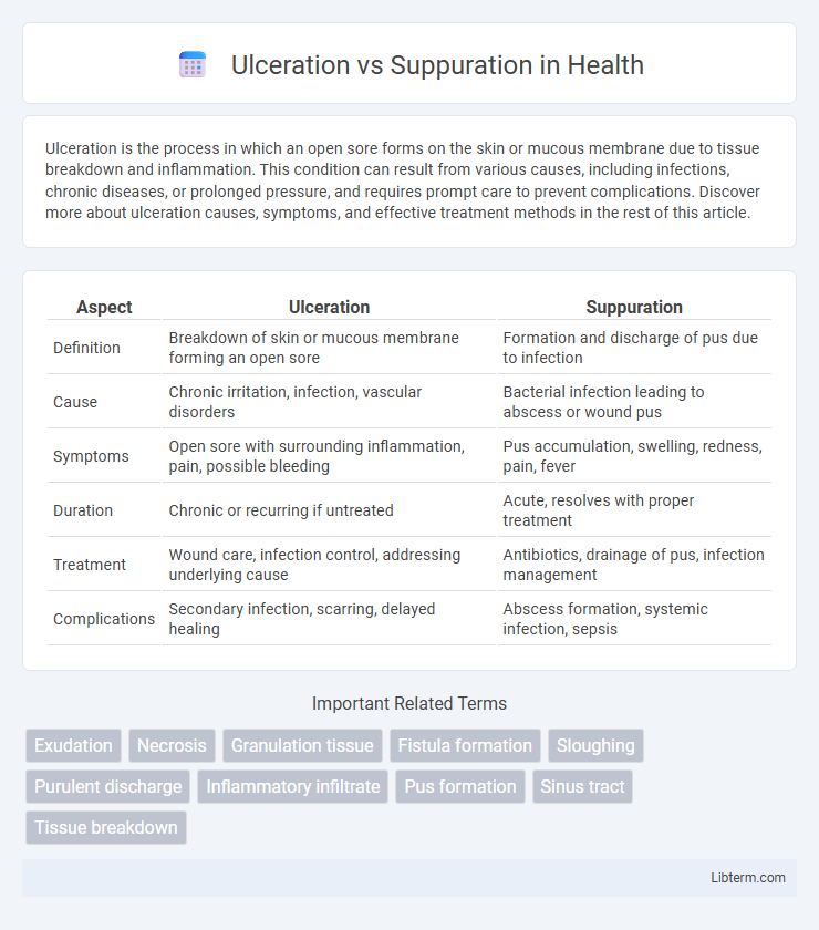 Suppuration vs Ulceration in Health - What is The Difference?