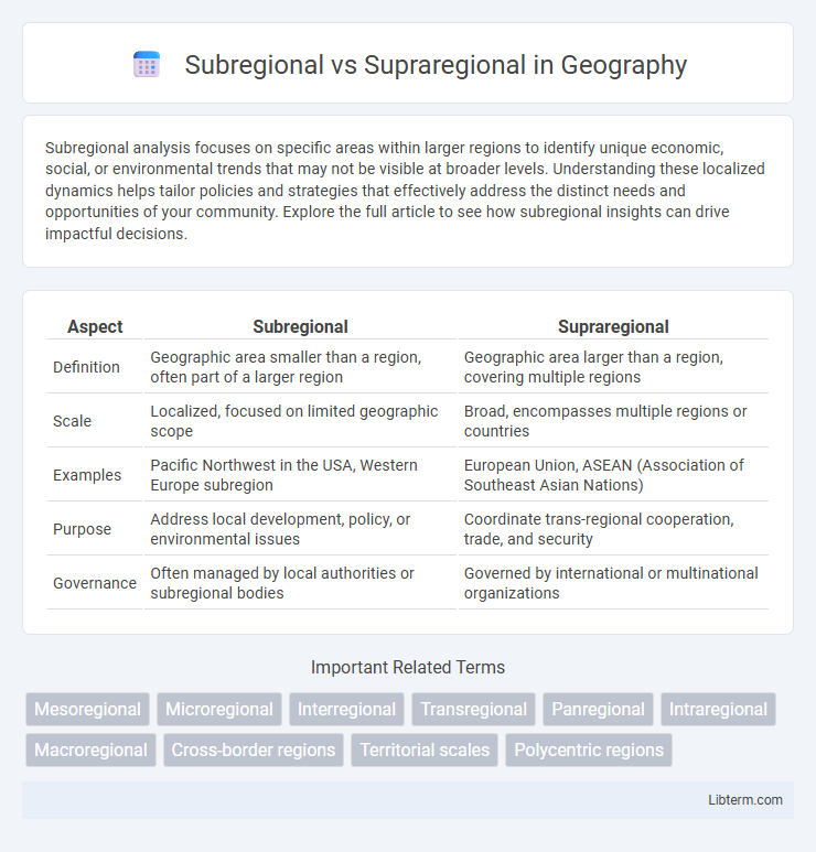 Supraregional vs Subregional in Geography - What is The Difference?